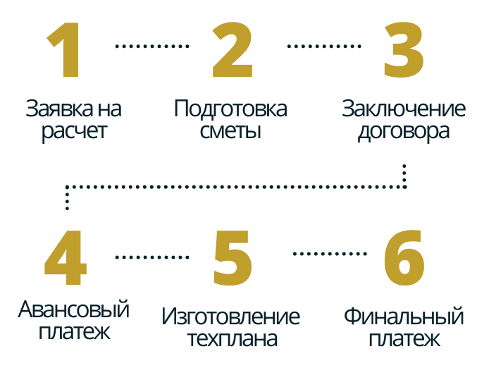 техплан в деревне Аро порядок работы порядок работы в деревне Аро