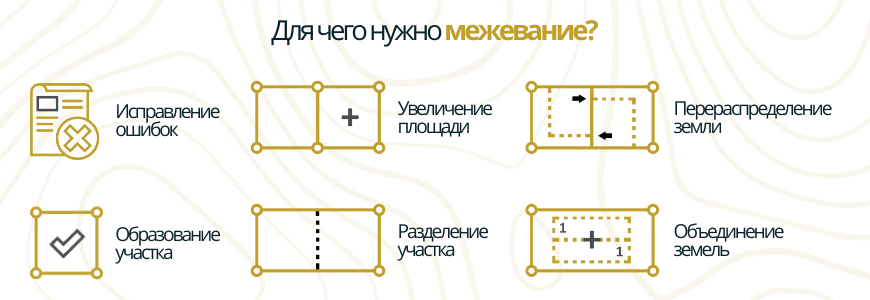 Для чего межуют землю Для чего межуют землю в посёлке Бугры