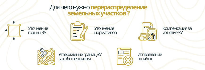 Перераспределение участков Перераспределение участков в посёлке Бугры